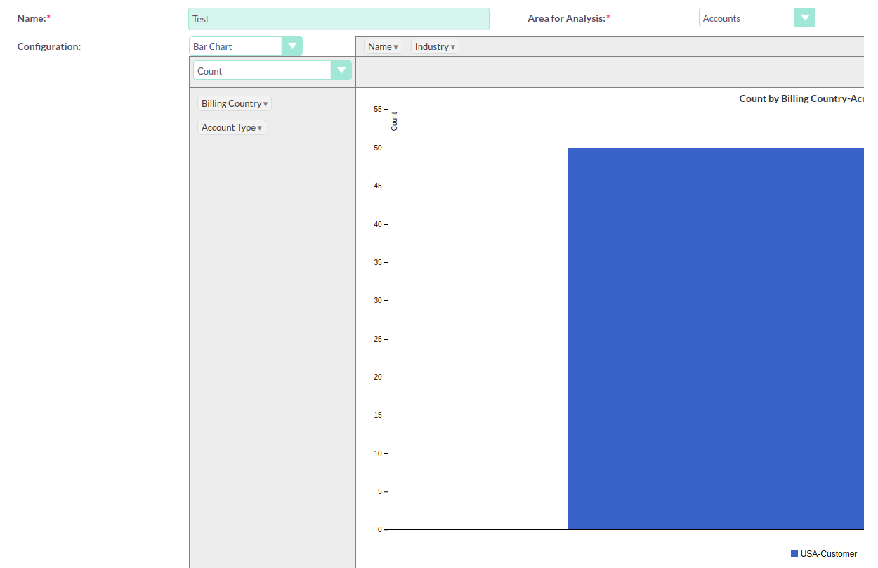 Create a histogram summary